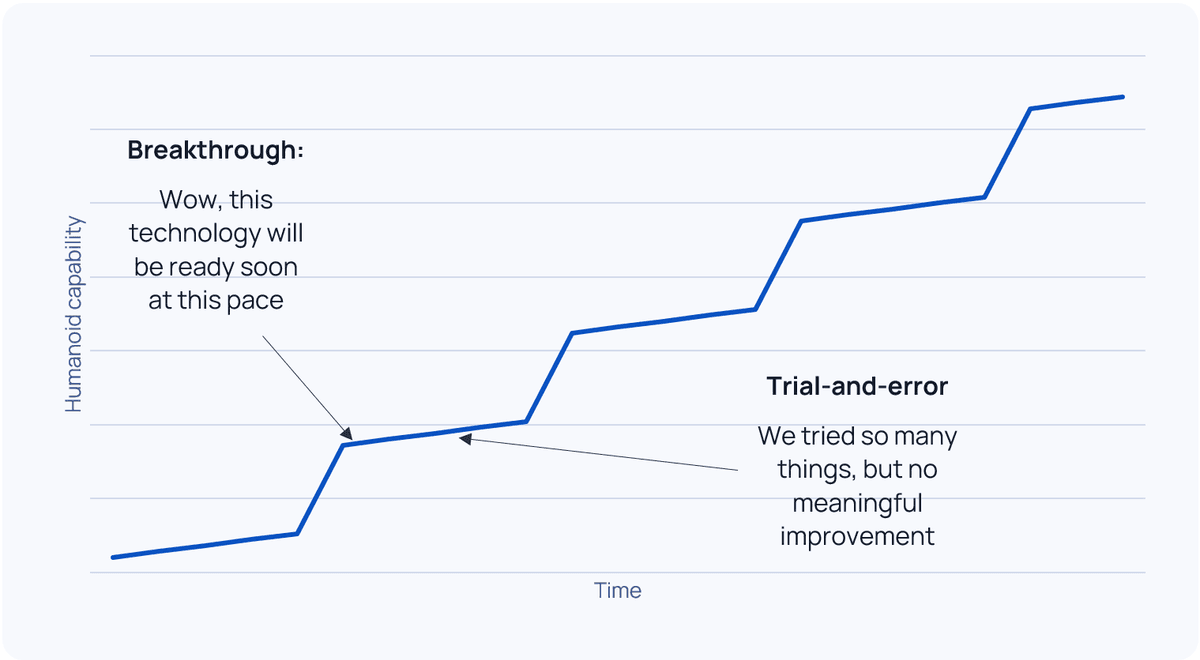 Humanoid Robots: Primer