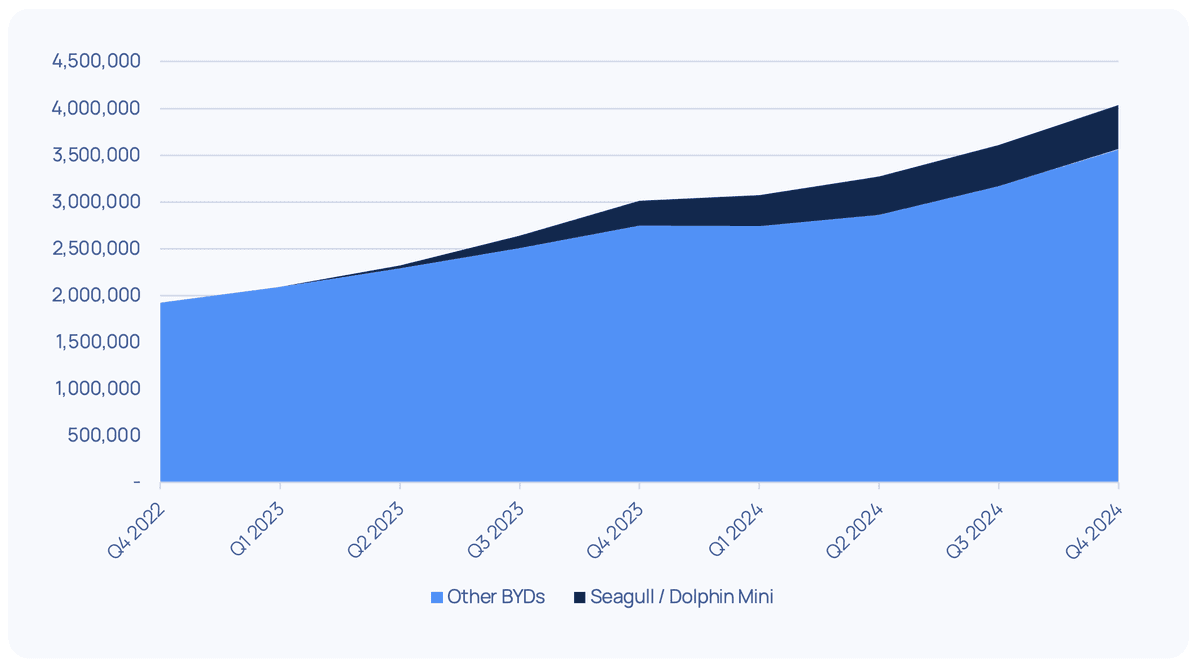 I drove the $10,000 BYD Seagull… What’s it like?