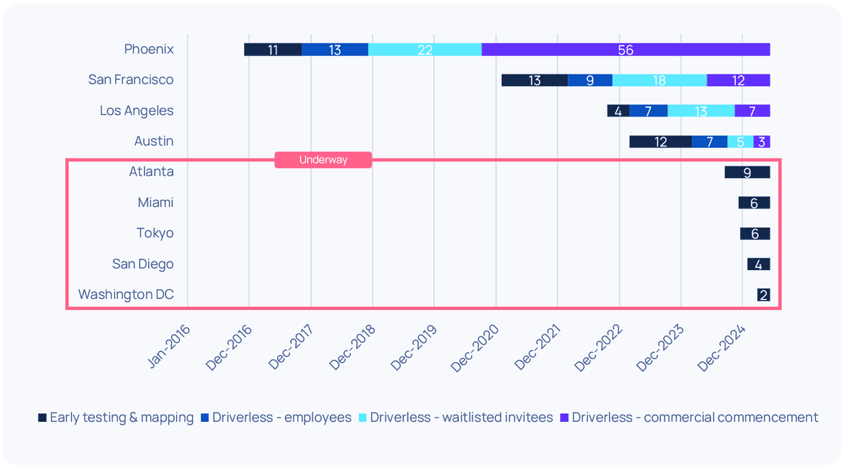 Robotaxi Launch: What to look out for?